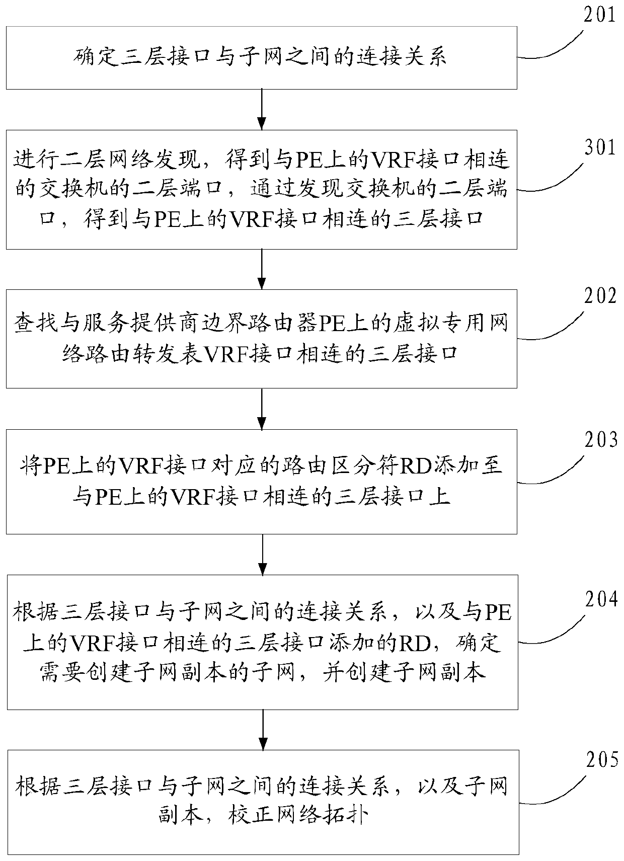 Method and device for correcting network topology