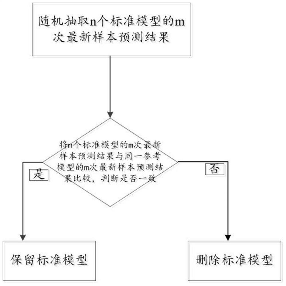 Method and system for improving data quality of sample data set