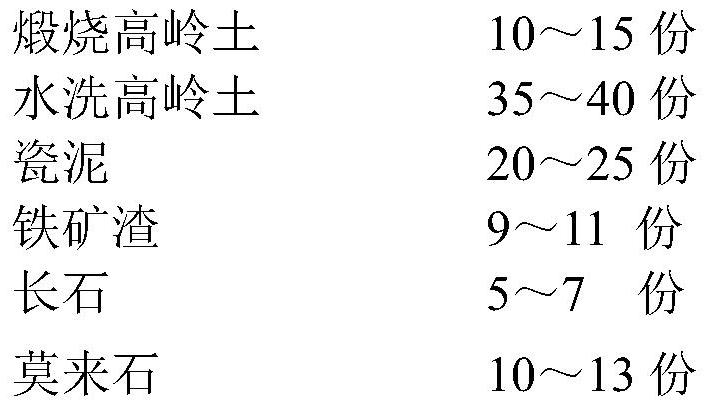 A kind of heat-resistant antique iron stoneware and preparation method