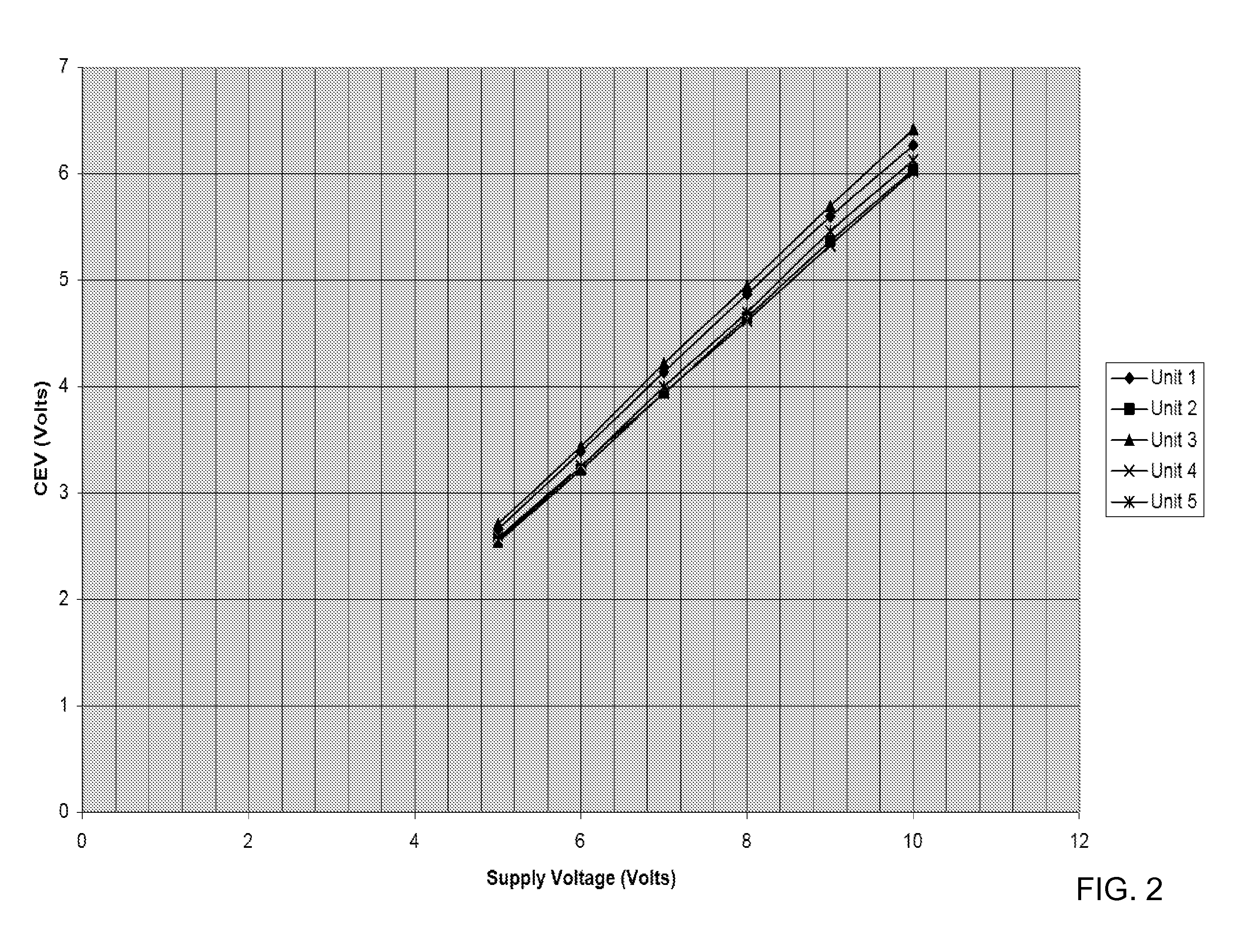 Dynamic Alarm Sensitivity Adjustment and Auto-Calibrating Smoke Detection