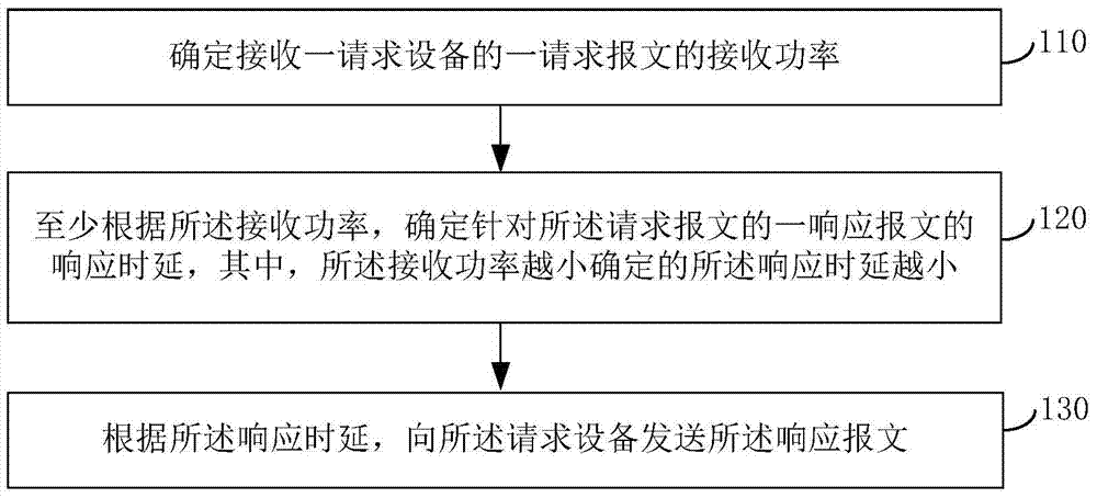 Communication method and communication device