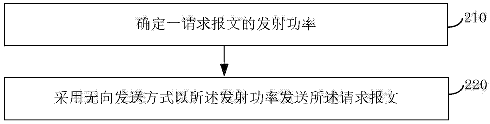 Communication method and communication device