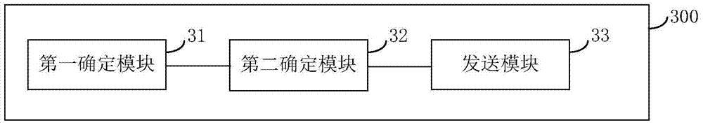 Communication method and communication device