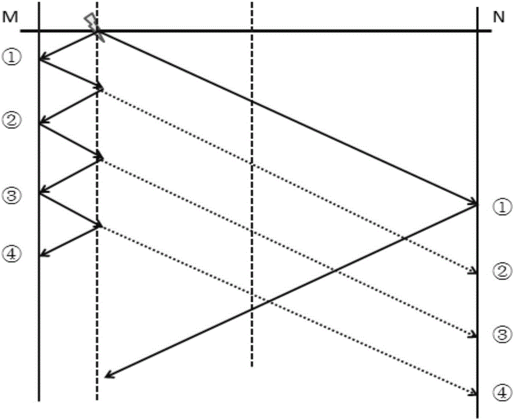 Cable low-resistance fault positioning method using single-end and double-end combination