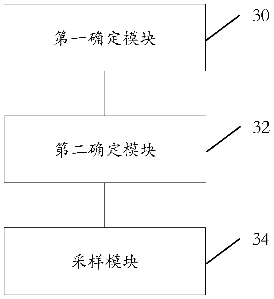 Data resampling method and device, storage medium and electronic device