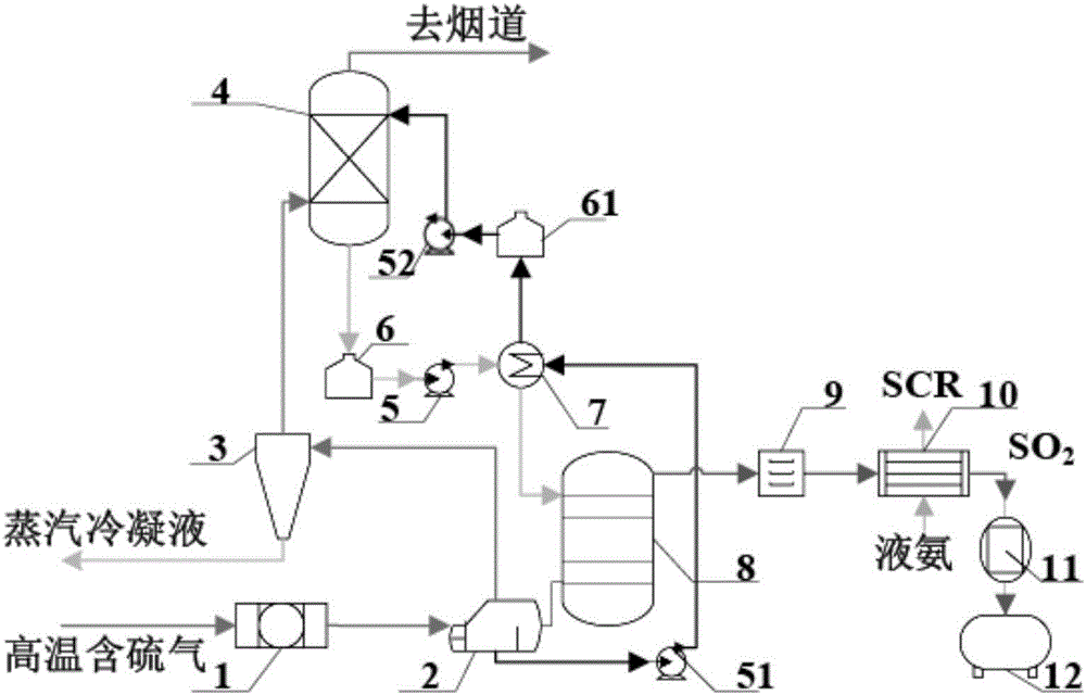 Device for preparing liquid sulfur dioxide from high-temperature sulfur-containing waste gas