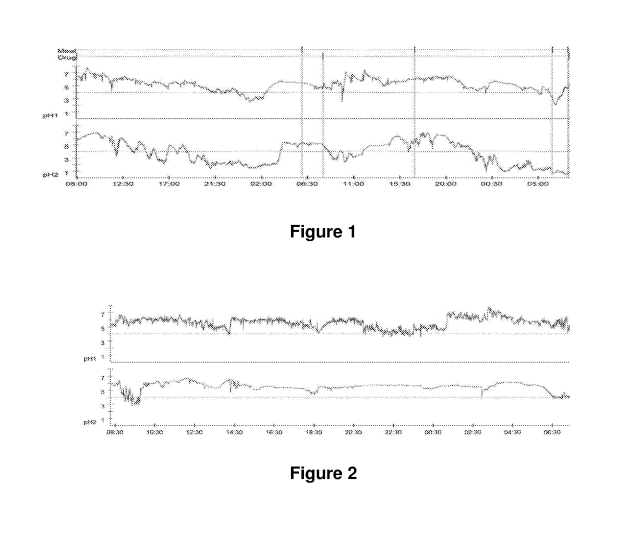 Methods and compositions for treating gastric ulcers