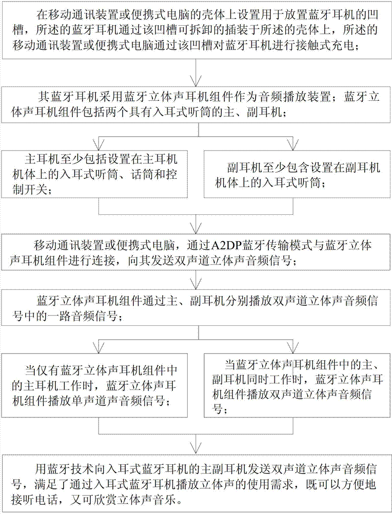 Stereophonic sound solution for mobile communication device or portable computer