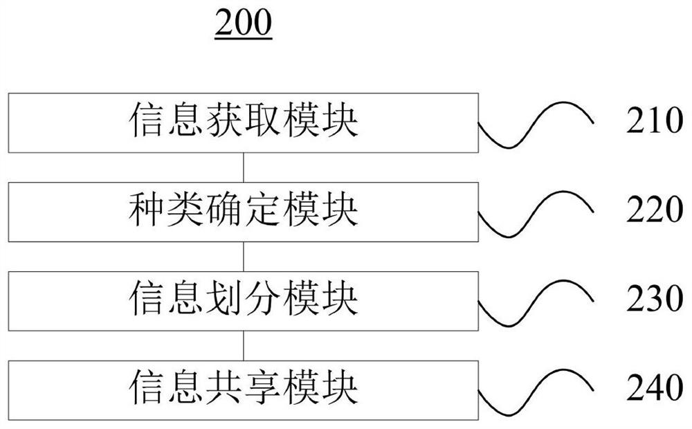 Method and system for intelligently controlling network resource sharing