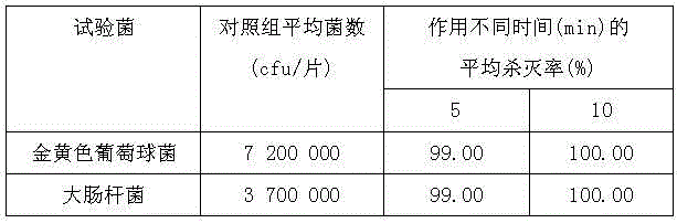 Sterilizing moist towelette and preparation method thereof