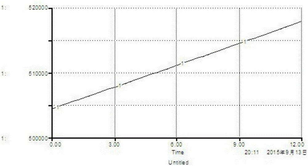 Nen River drainage basin typical region water ecology risk assessment method based on system dynamics decision model