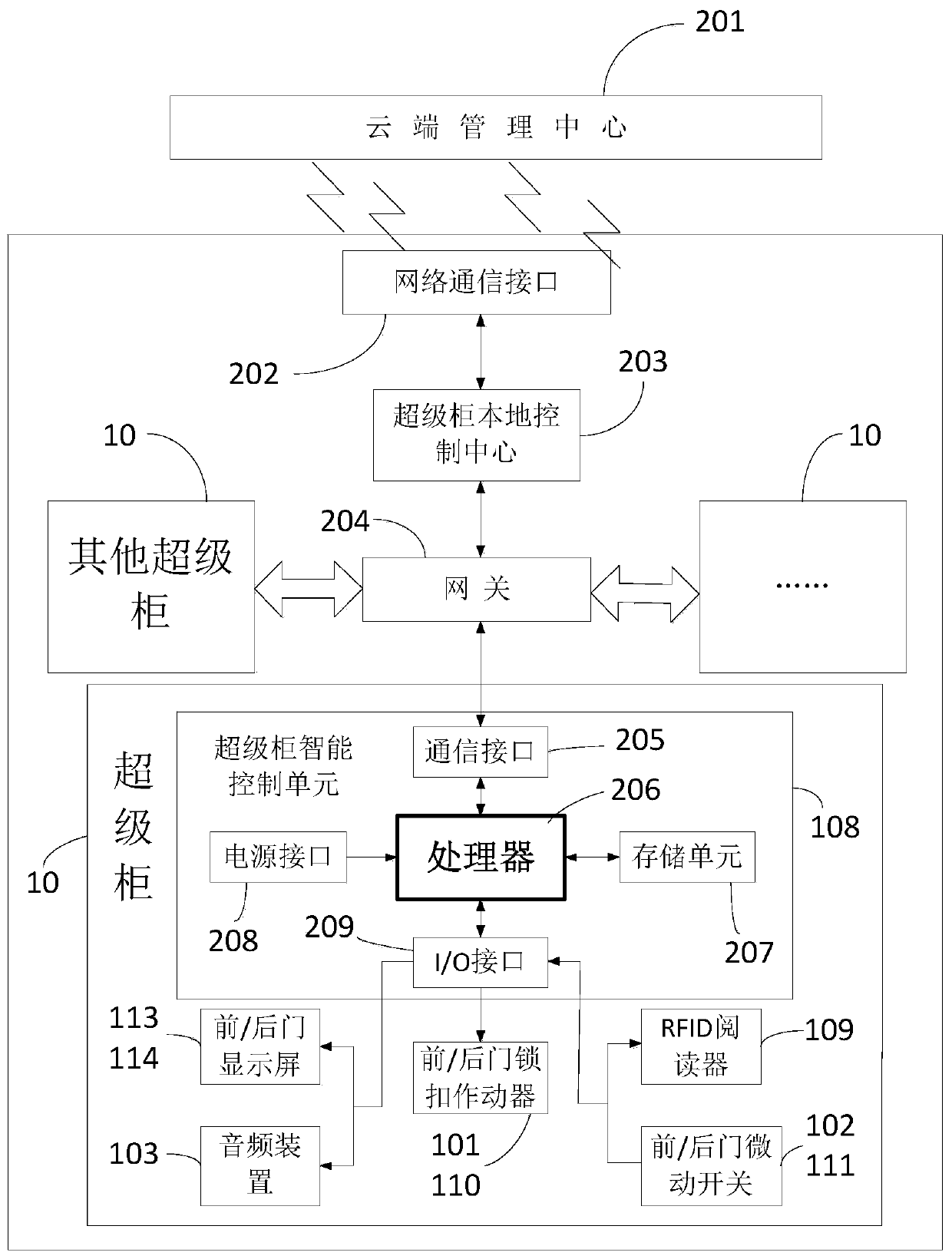 Multi-functional intelligent double-sided door-opening super access system