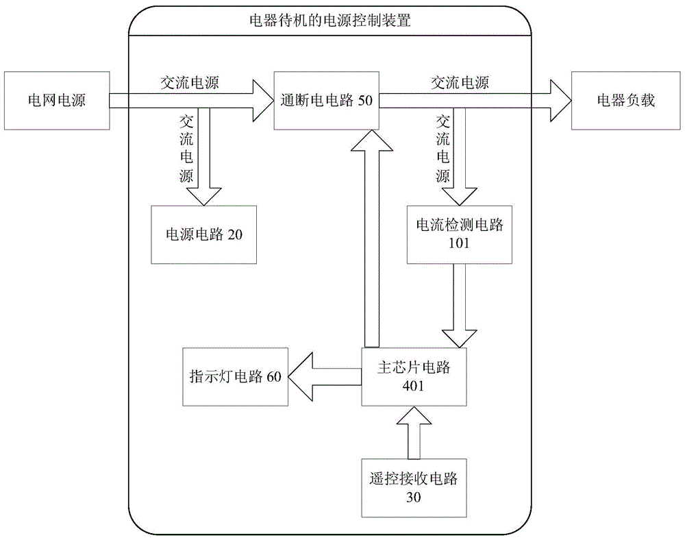 Electric appliance and standby power supply control method and device thereof