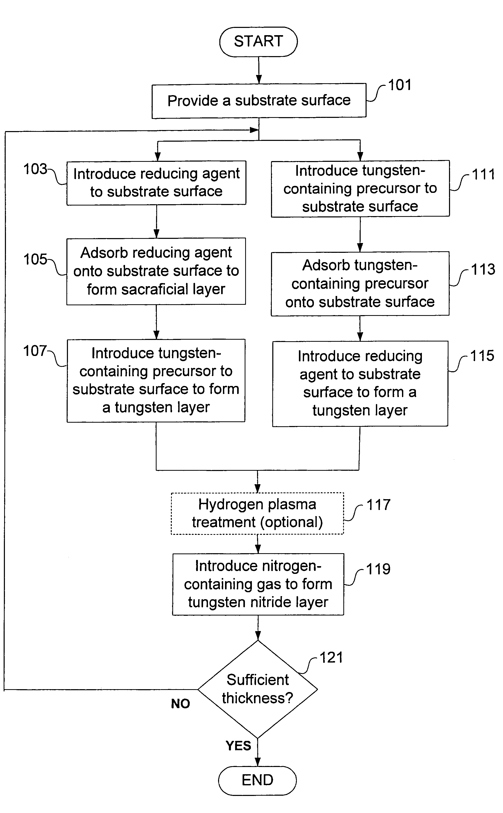 Deposition of tungsten nitride