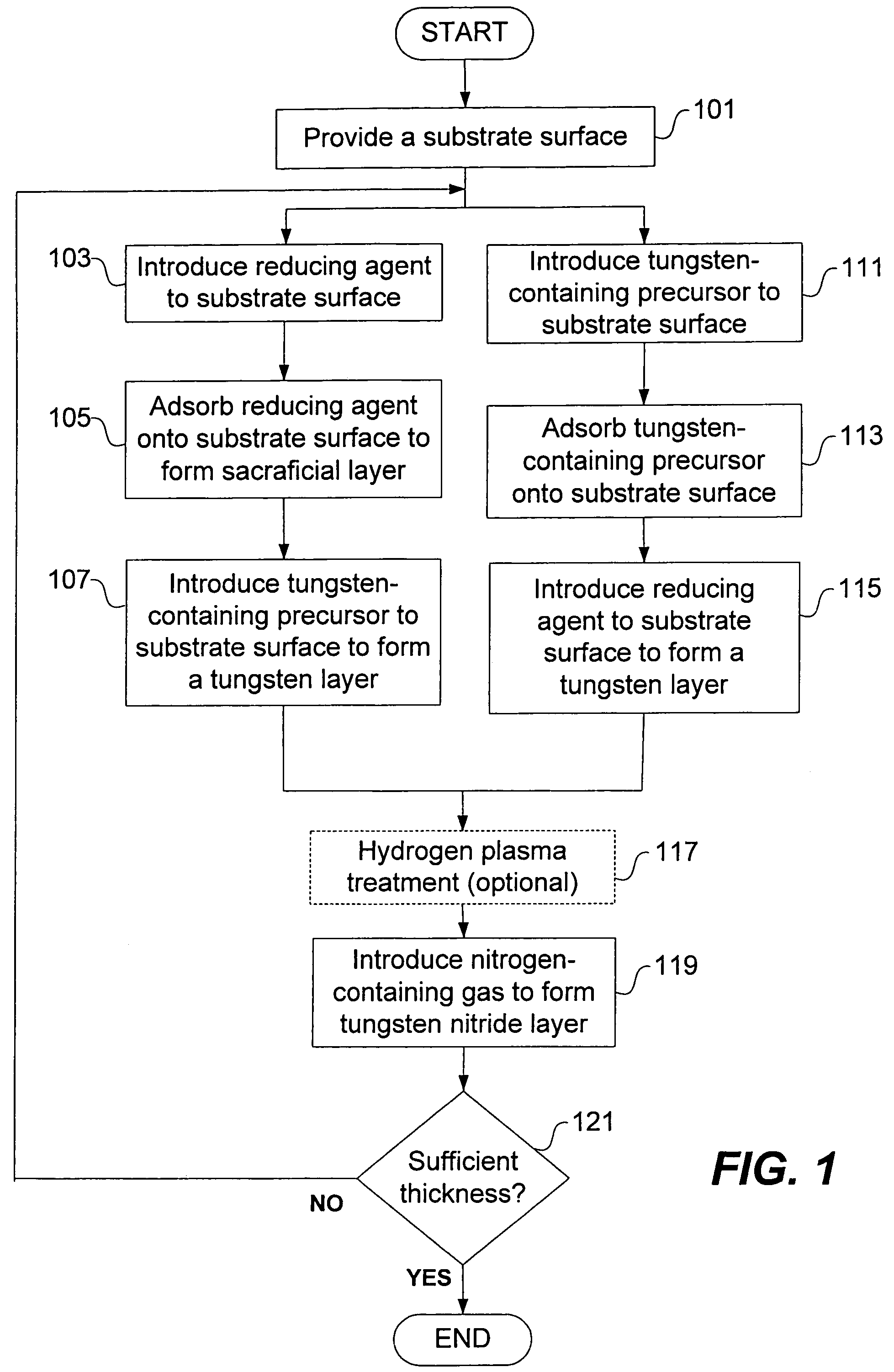 Deposition of tungsten nitride