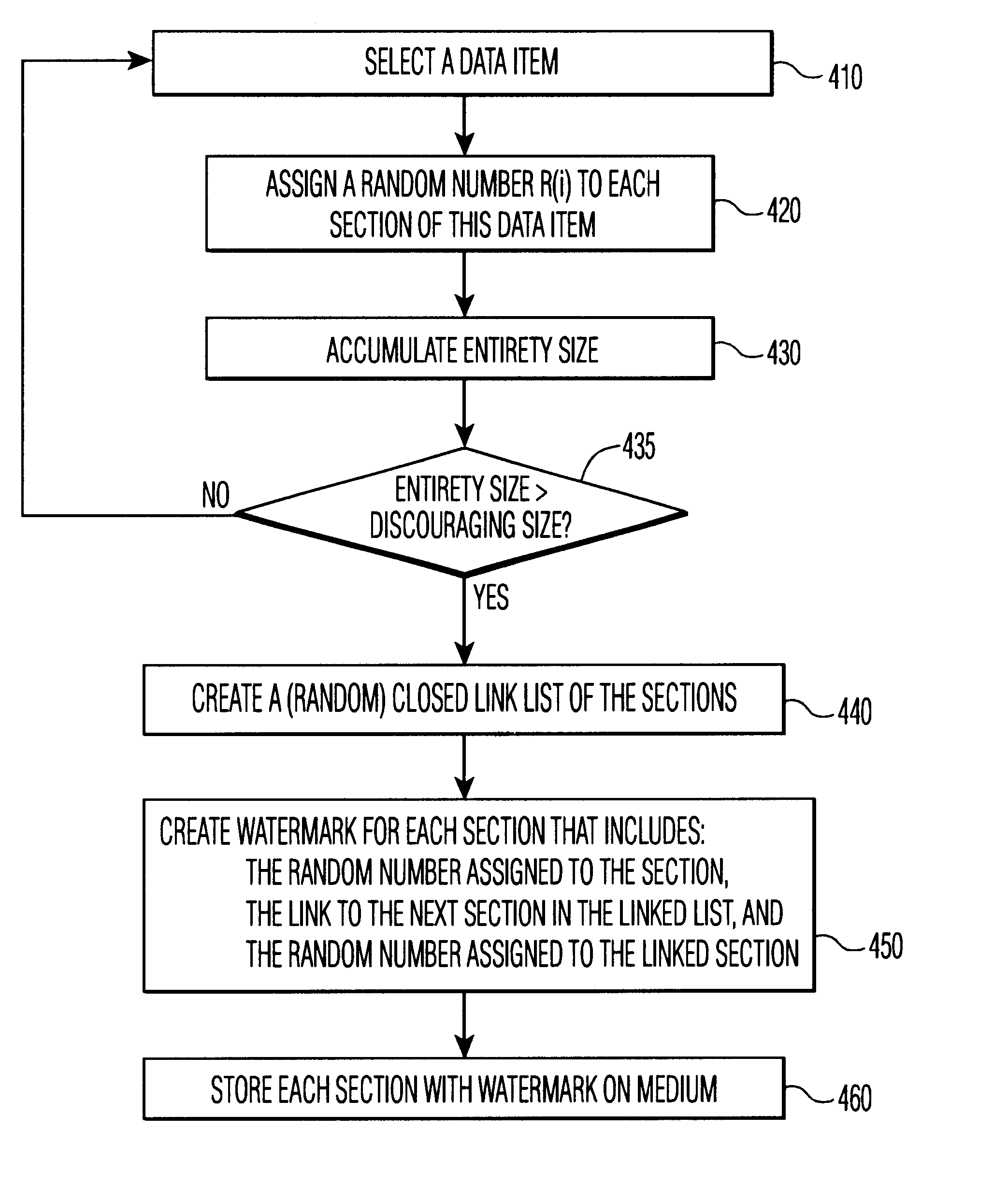 Protecting content from illicit reproduction by proof of existence of a complete data set via a linked list