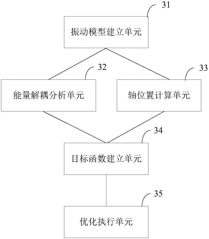 Optimization method and optimization apparatus for powertrain mounting system