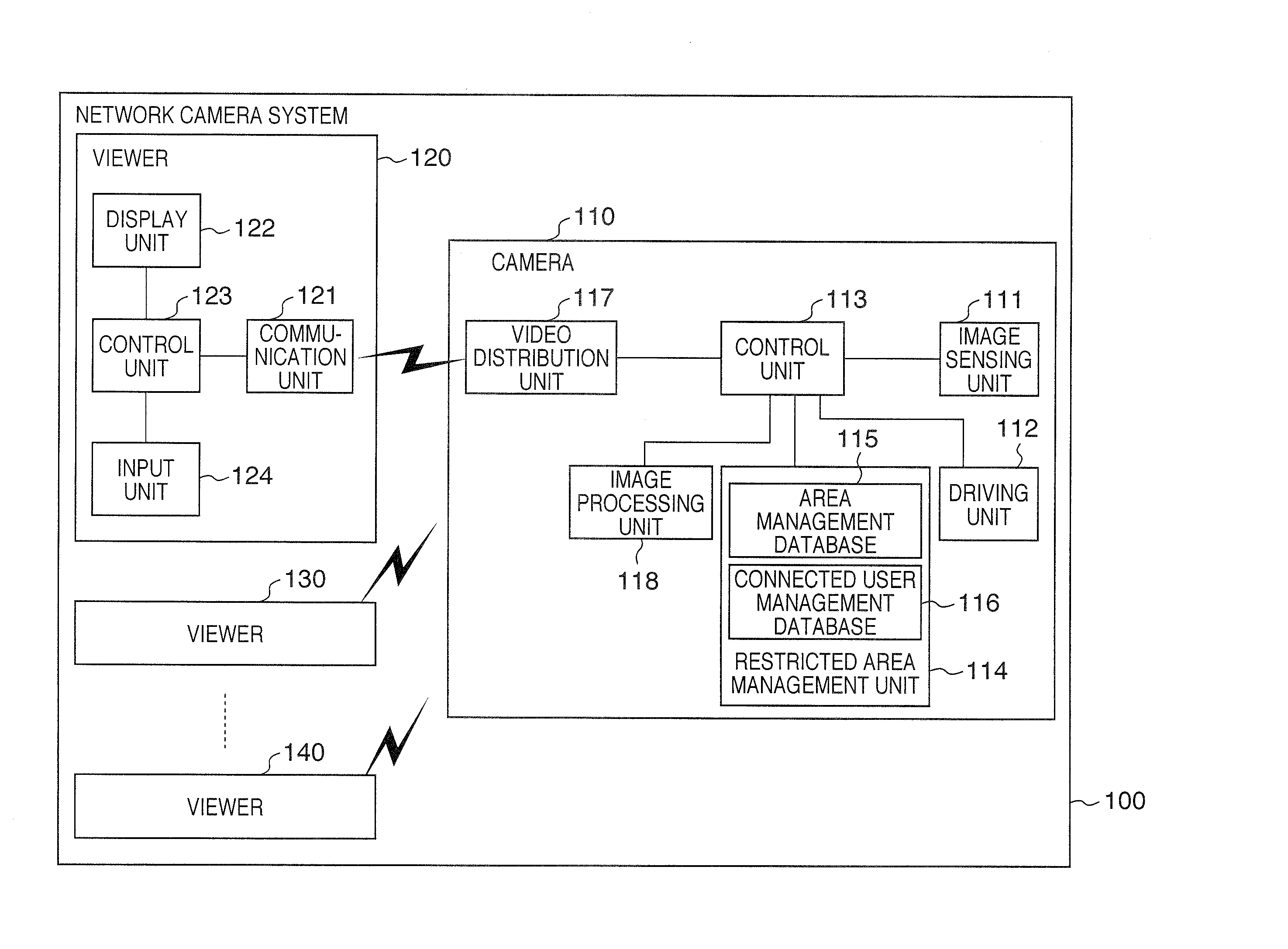 Shooting system, image sensing apparatus, monitoring apparatus, control method therefor, program, and storage medium