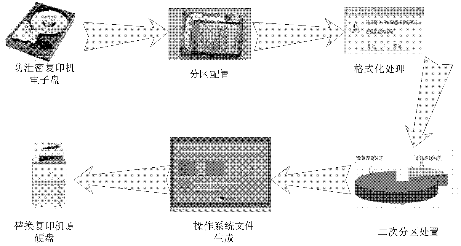 Anti-disclosure copier safety electronic disc