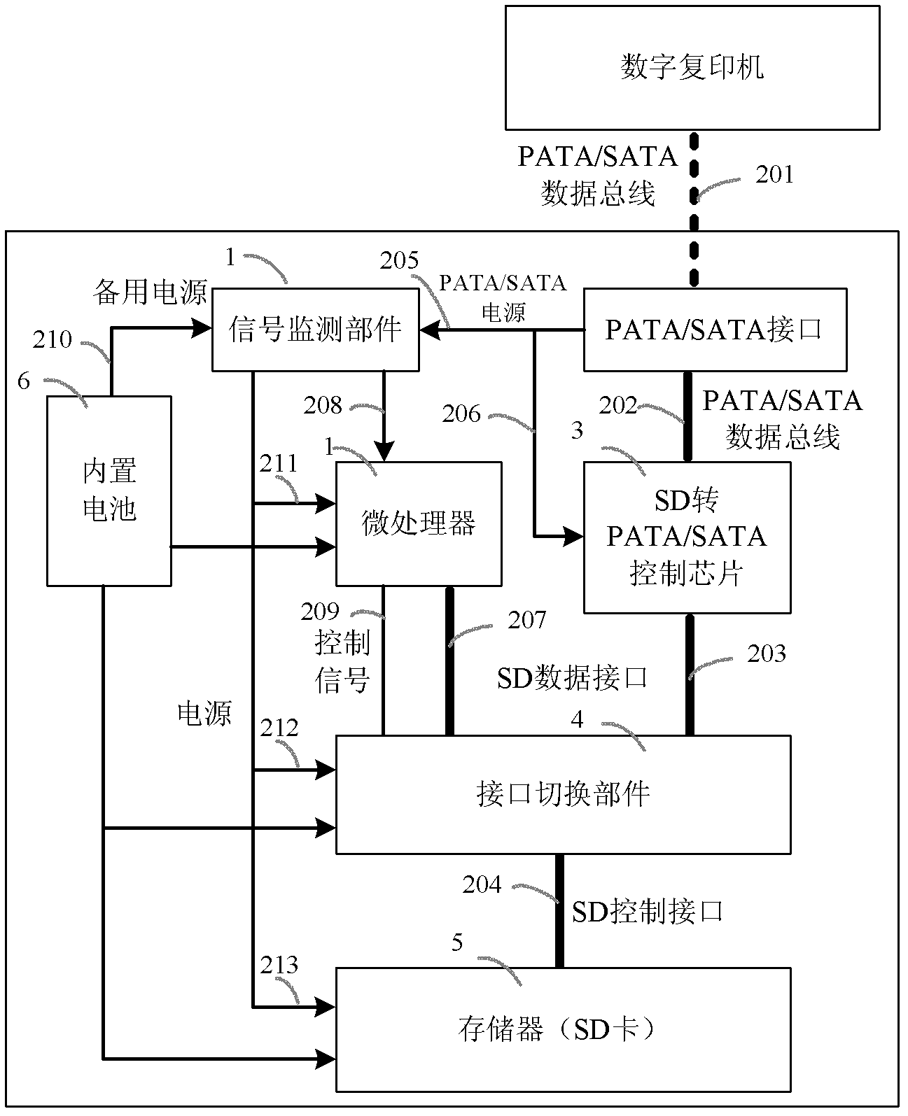 Anti-disclosure copier safety electronic disc