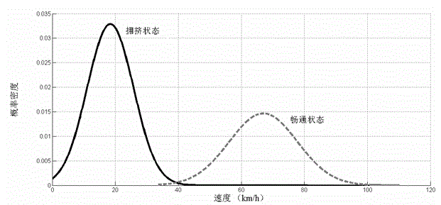 Determining method for threshold traffic state parameter