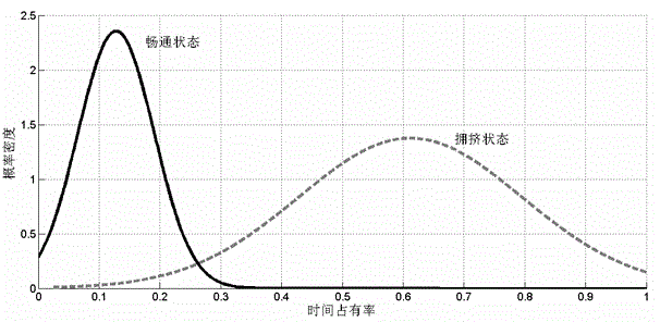 Determining method for threshold traffic state parameter