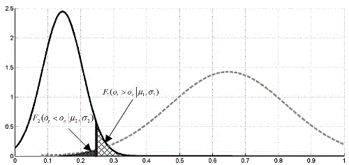 Determining method for threshold traffic state parameter