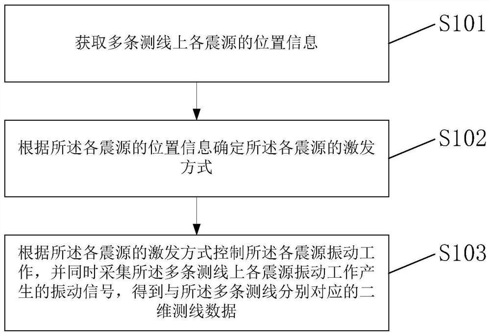 Seismic data acquisition method and device