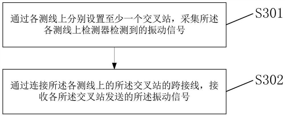 Seismic data acquisition method and device