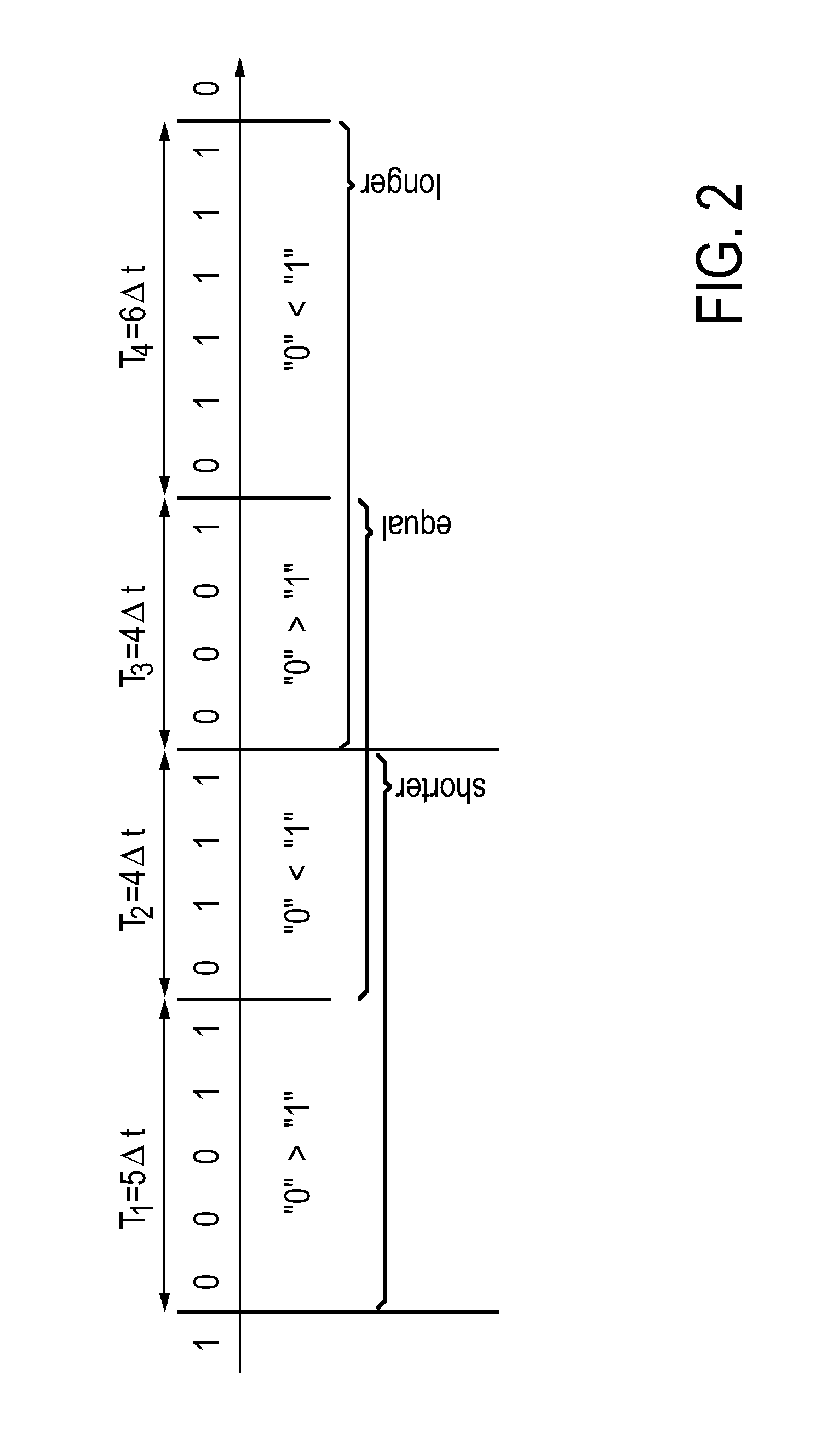 Pattern detection for partial networking