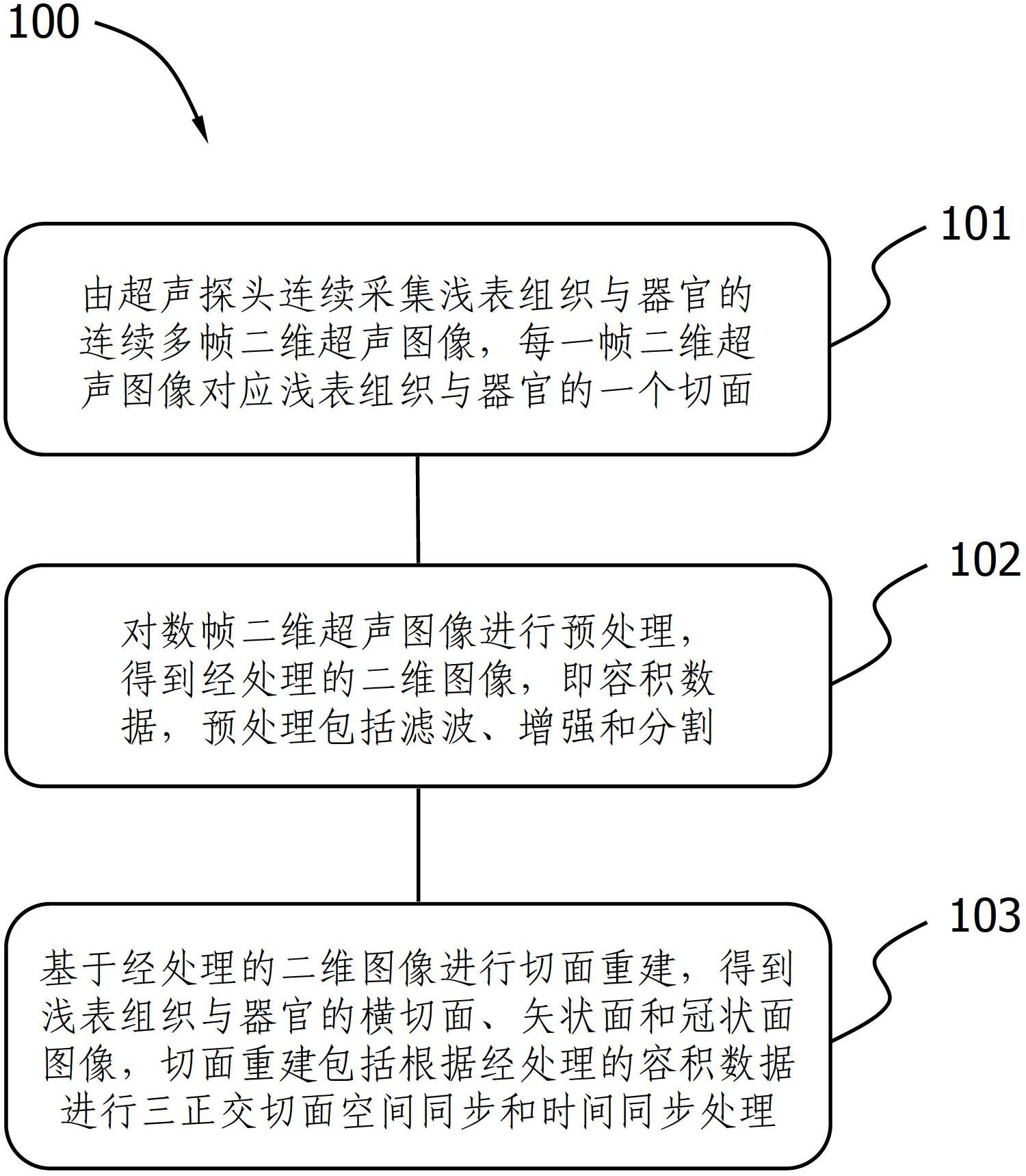 Ultrasonic superficial tissue and organ volume scanning fracture imaging method