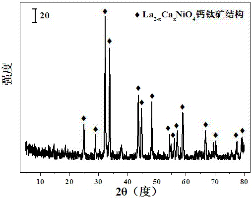 Layered perovskite catalyst for hydrogen generation from acetic acid autothermal reforming and preparation method