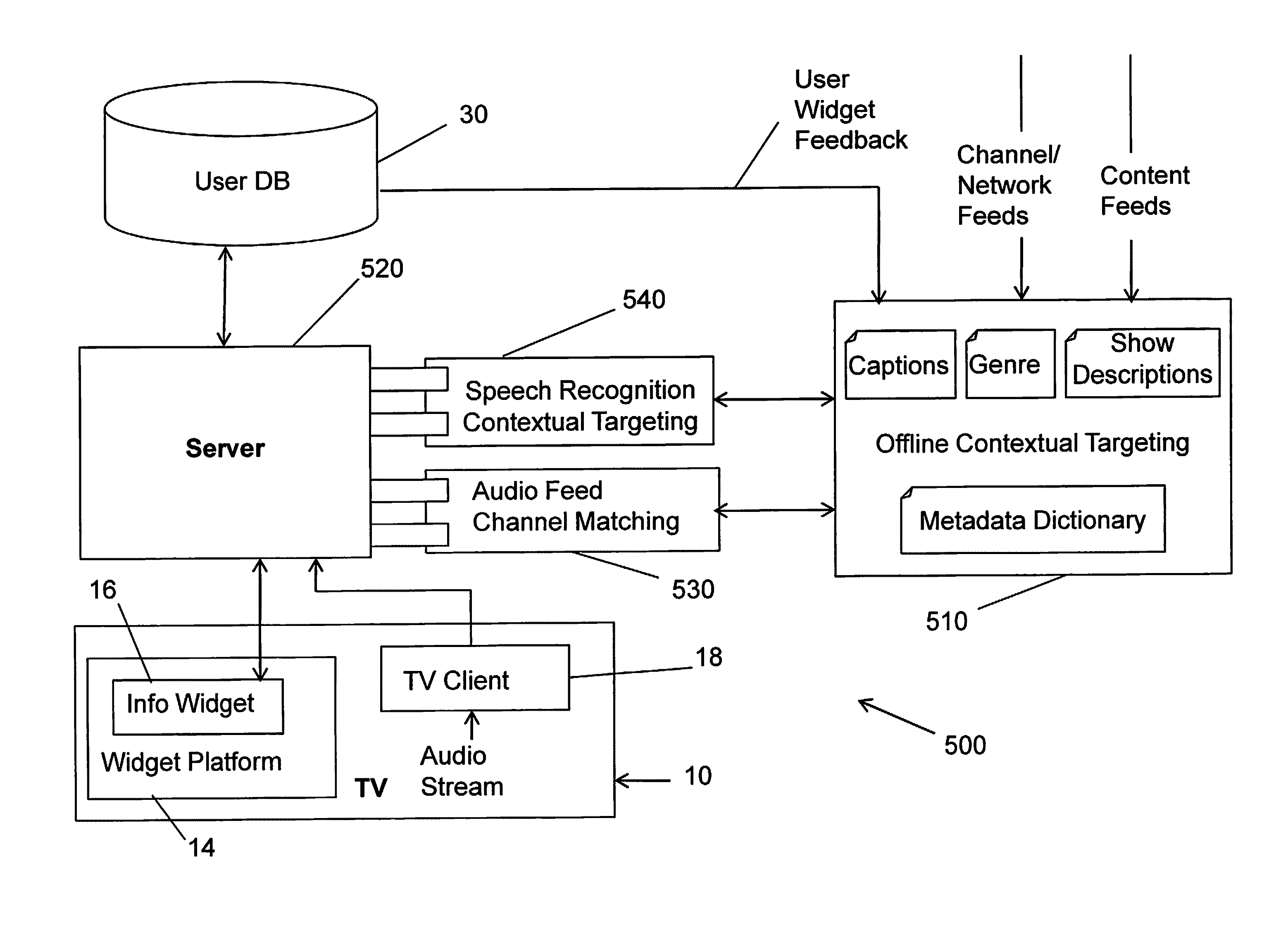 Methods for identifying video segments and displaying contextual targeted content on a connected television