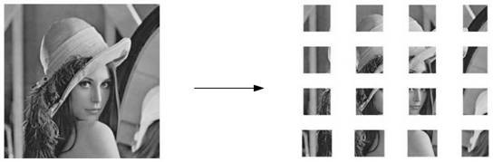 A method for deduplication of ciphertext images in a secure cloud environment, cloud server