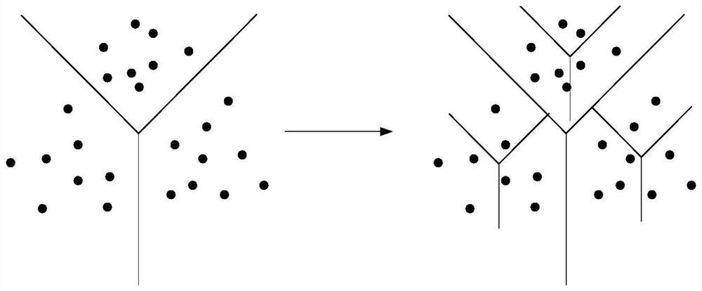 A method for deduplication of ciphertext images in a secure cloud environment, cloud server