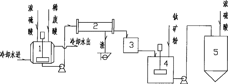 Titanium ore acidolysis method through sulfuric acid process