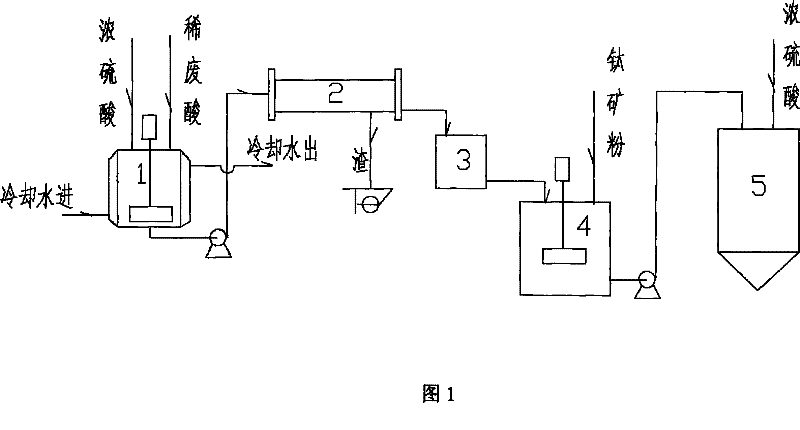 Titanium ore acidolysis method through sulfuric acid process