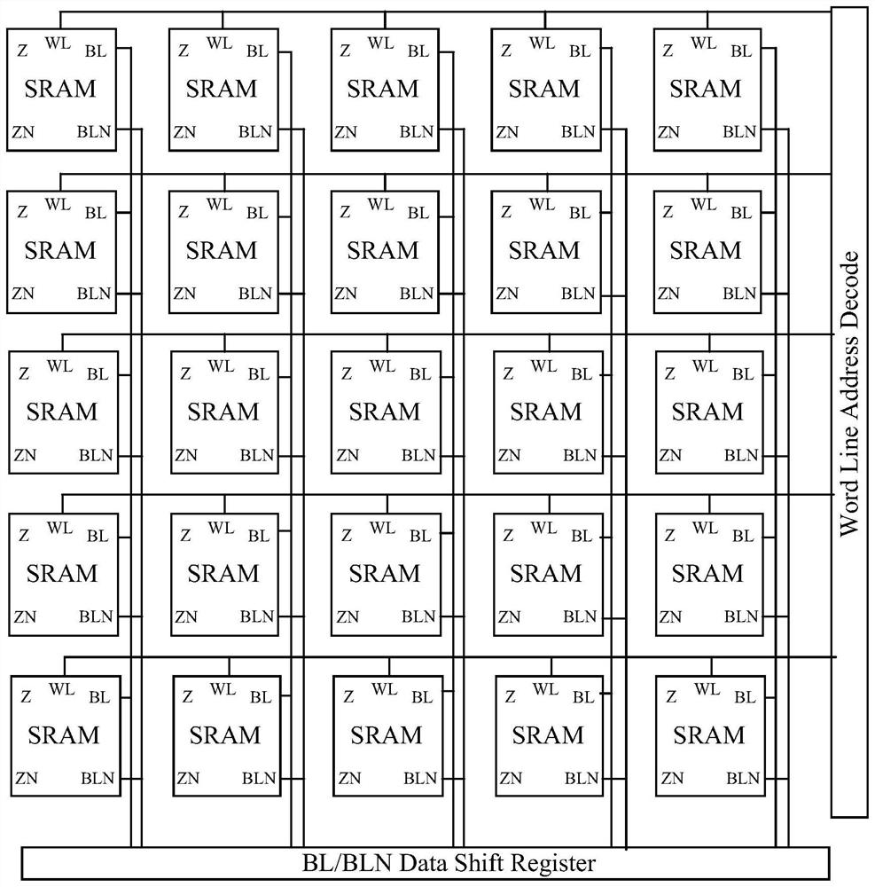 A New Testable Structure of Lookup Table