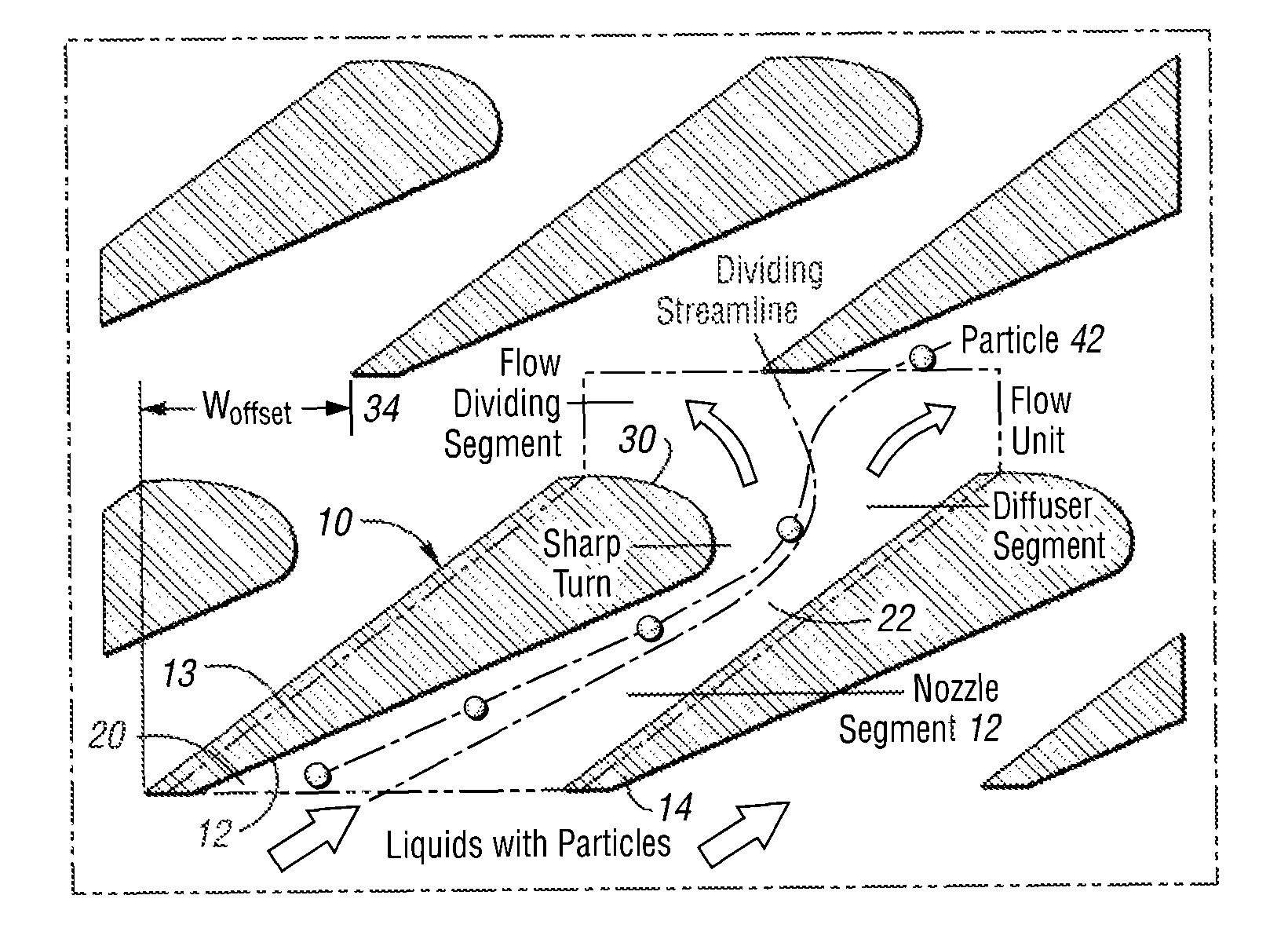 Device for separating and concentrating microfluidic particles