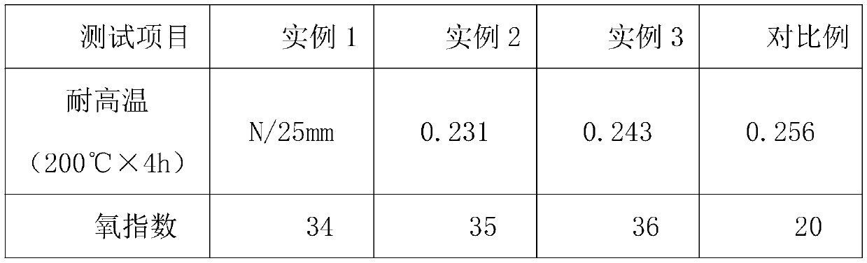 High-temperature-resistant flame-retardant fiber for preparing firefighter uniform and preparation process of fiber