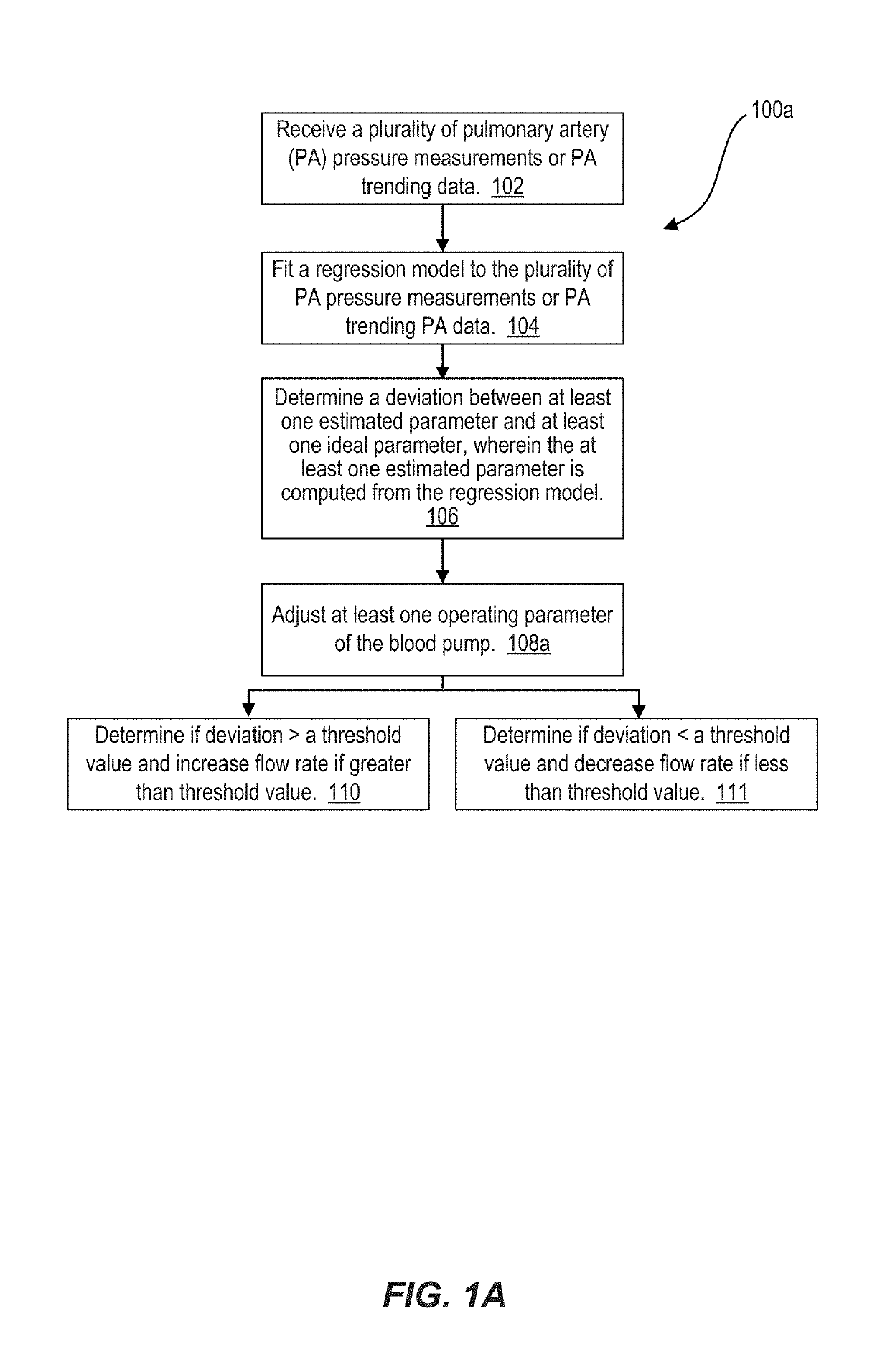 Methods and Systems for Preventing Right Heart Failure