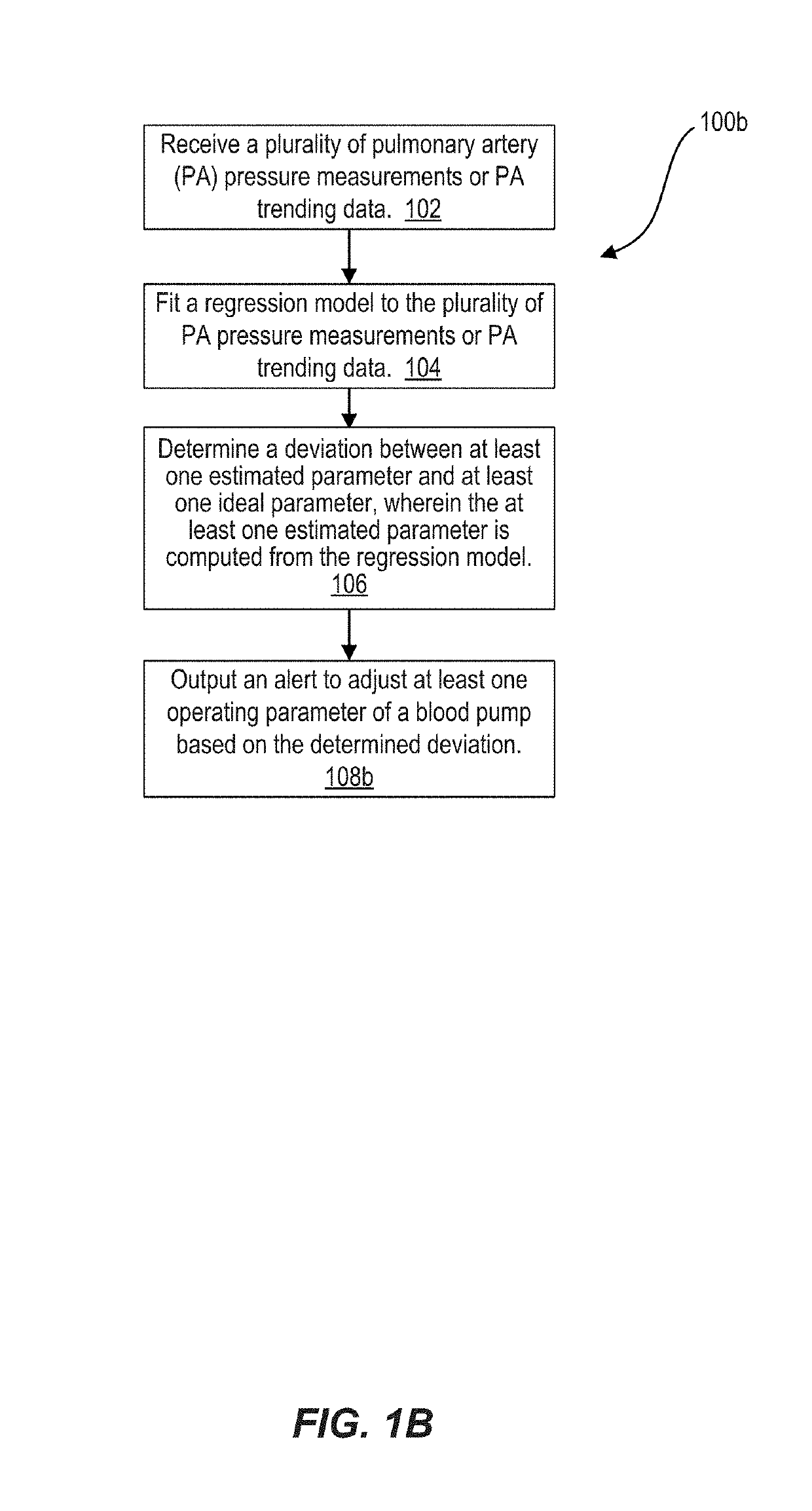 Methods and Systems for Preventing Right Heart Failure