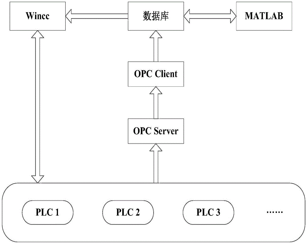 Monitoring platform suitable for combined cooling heating and power system and working method thereof