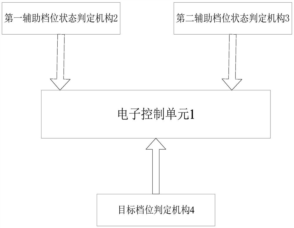 Control method and system for auxiliary gear engaging of wet-type double-clutch synchronizer and automobile