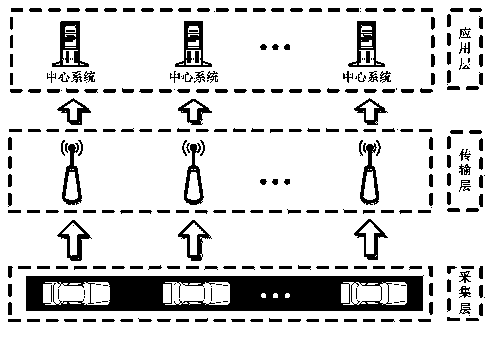 Road network running condition analysis system based on fuel consumption acquisition