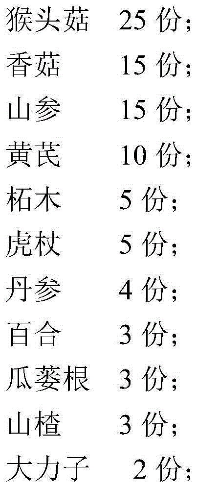 Hericium erinaceus health product and preparation method thereof