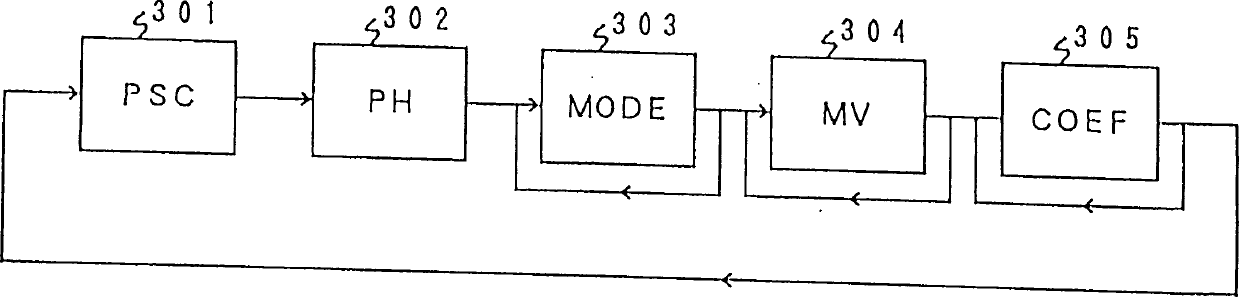 Encoder and decoder