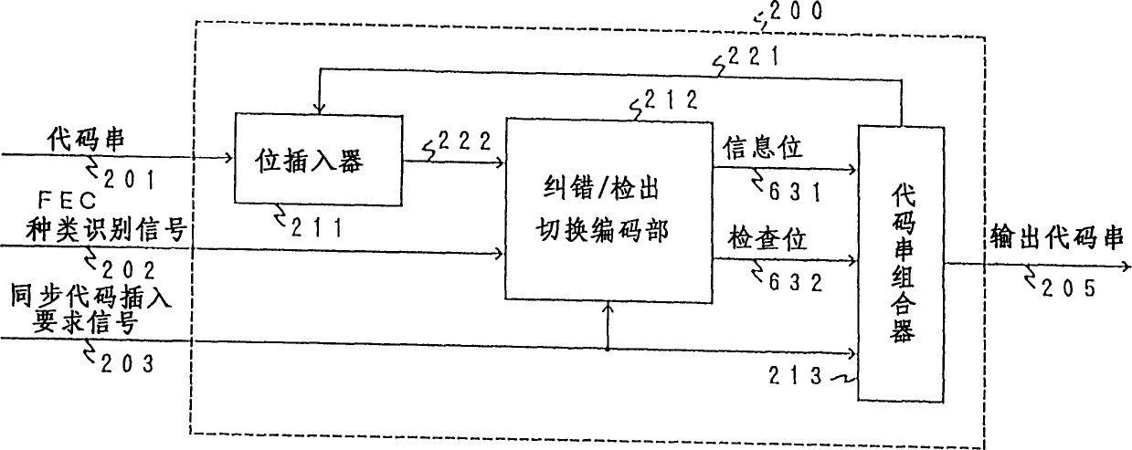 Encoder and decoder