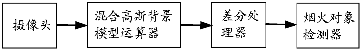 Forest fire prevention monitor method and forest fire prevention monitor system