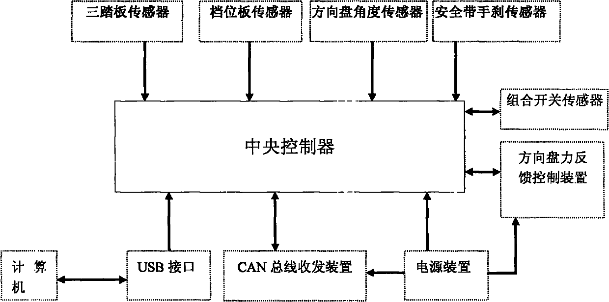 Electronic control system and method for online interactive automobile driving simulator